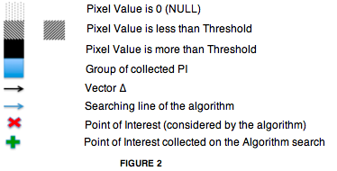 Legend of the symbols used in the detection algorithm figures