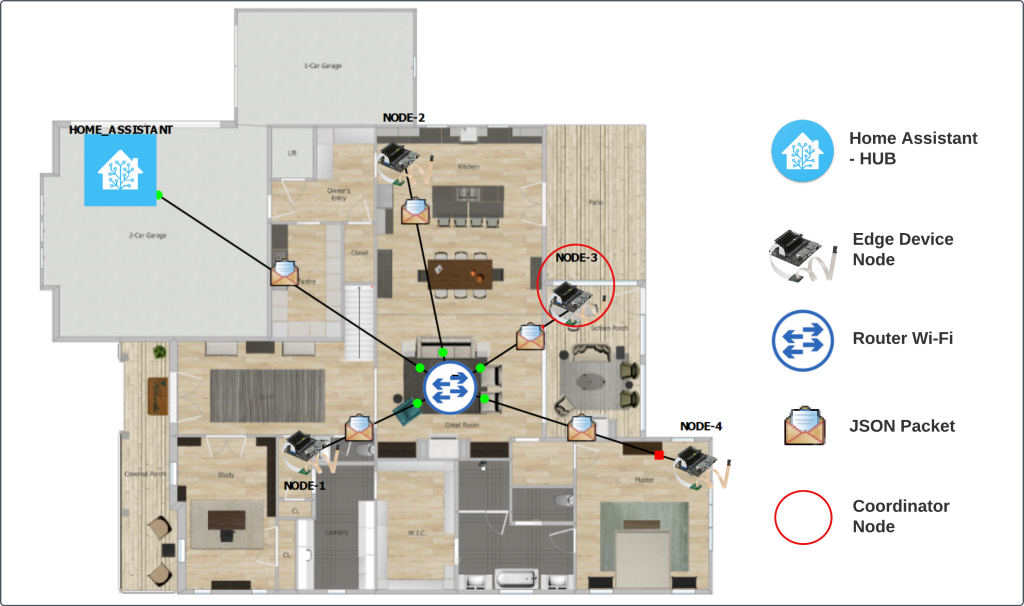 Architecture of the DistSense distributed activity recognition system