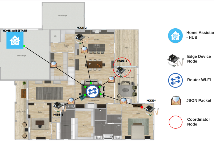 DistSense: Distributed System for Activity Recognition in Smart Environments