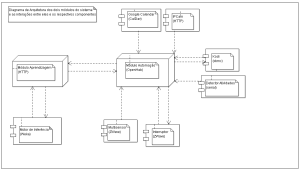 System architecture diagram