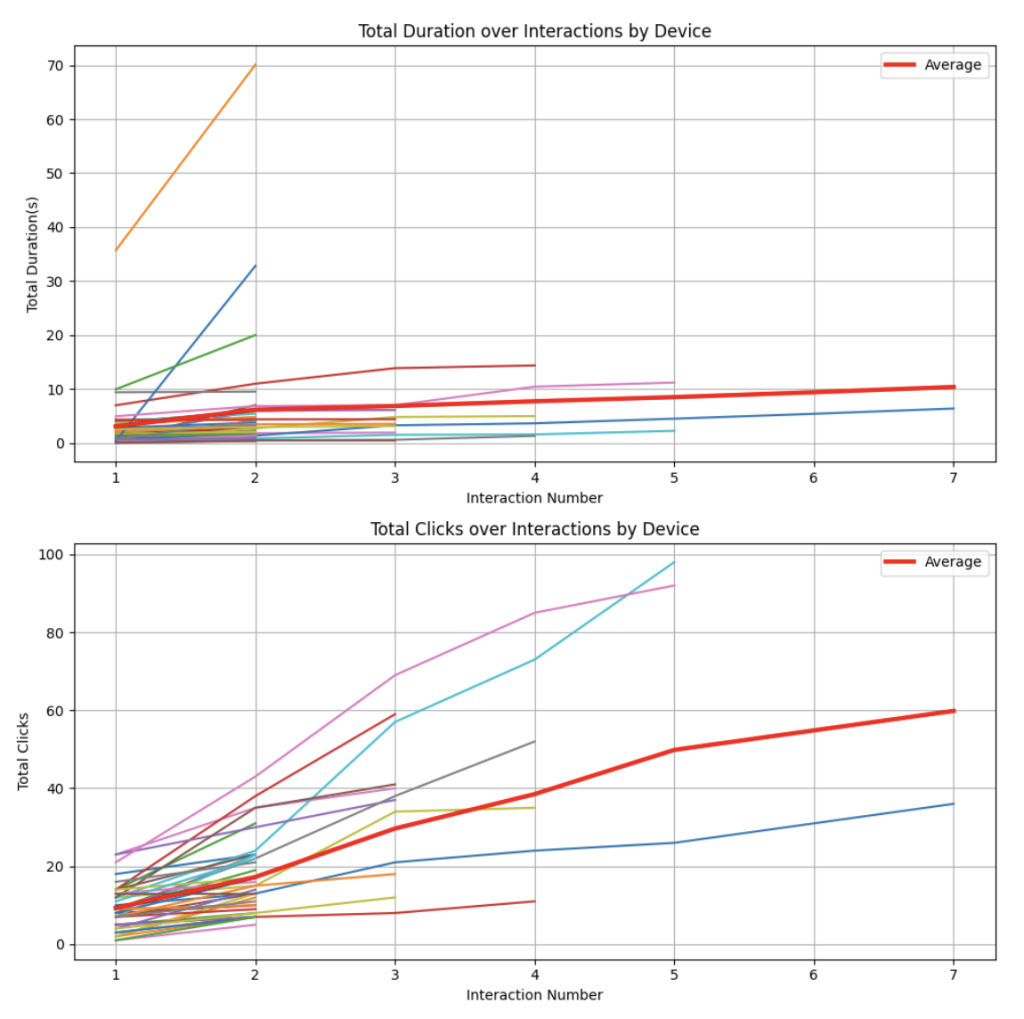 Games online evaluation graph