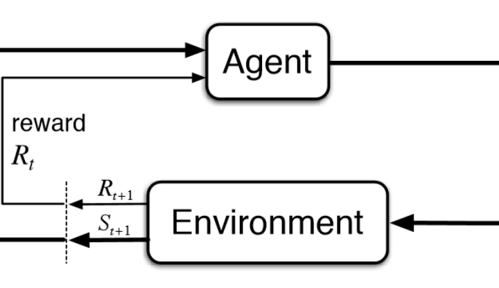 Reinforcement Learning based Recommender Systems for Web Applications: scenarios of Radio and Game aggregators