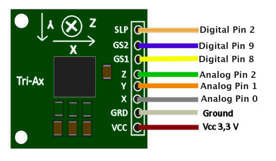 Activity Sensor