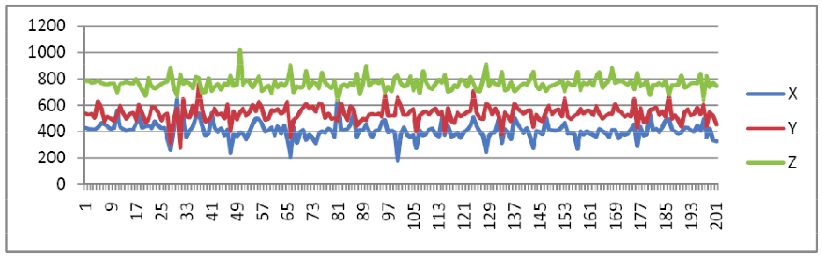 Walking raw data