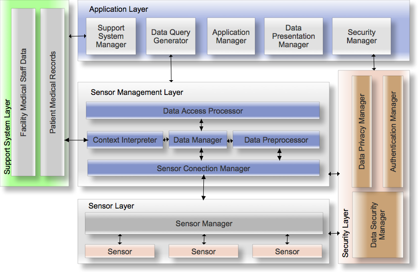 Block diagram