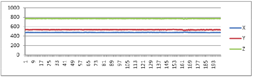 Standing raw data