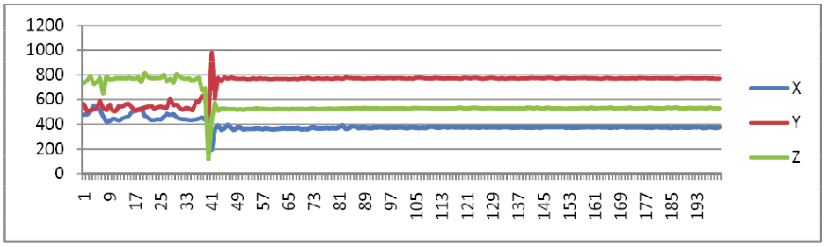 Fall raw data