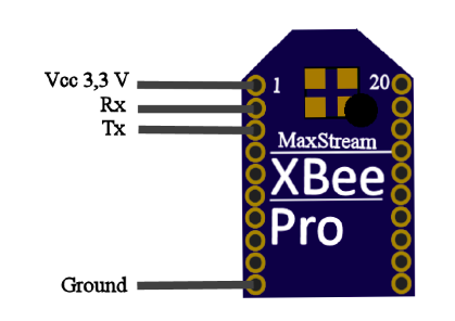 Xbee Pro