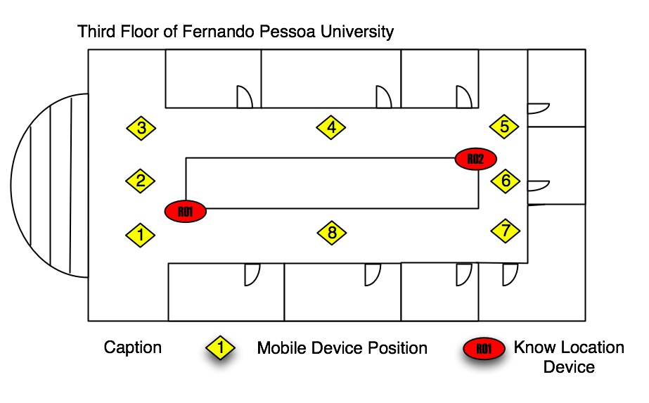 Floor plan showing mobile device positions and known location devices